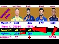 Rohit Sharma vs Virat Kohli vs Ms Dhoni vs Ab De Villiers | Batting Comparison, Test Odi T20I Stats