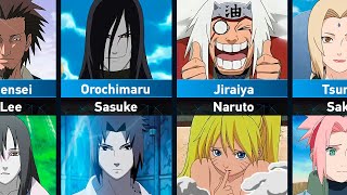 Favorite Students of Naruto Teachers
