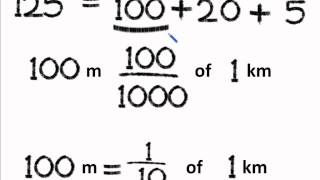 Maths - भिन्न से दशमलव संख्या - भाग 1 Conversion from Fraction to Decimal - Part 1 - Hindi