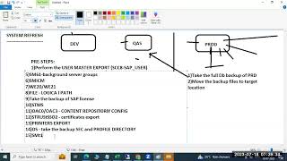 SYSTEM REFRESH PRE-STEPS