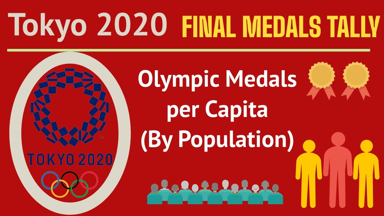 Tokyo Olympics 2020 Final Medals Tally Per Capita. Tokyo Olympics ...