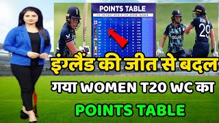 U19 Women T20 World Cup Points Table 2023 | Engw vs Wiw After Match Points Table | WC Points Table