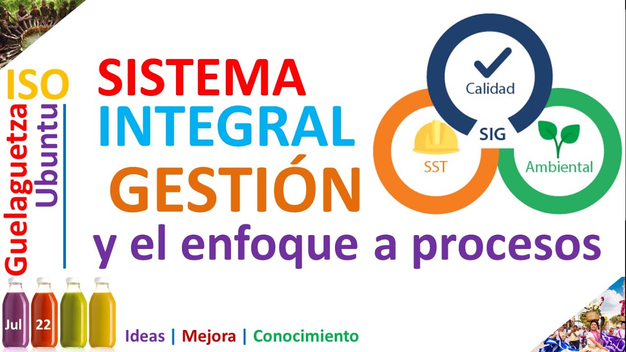 Sistema Integral De Gestión Y El Enfoque A Procesos - YouTube