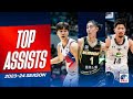 East Asia Super League 2023-2024 | Top Assists