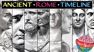 Ancient Rome Timeline