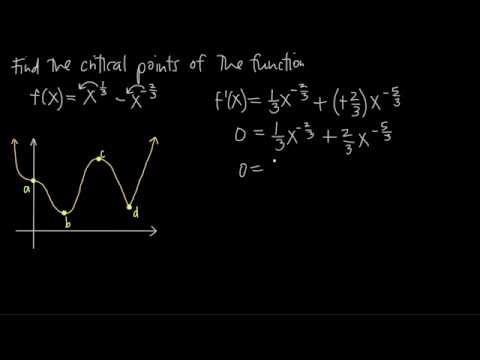How to find CRITICAL POINTS (KristaKingMath) How to find CRITICAL POINTS (KristaKingMath)
