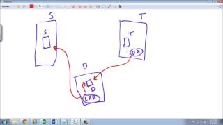 SQL Server Replication - Part 2