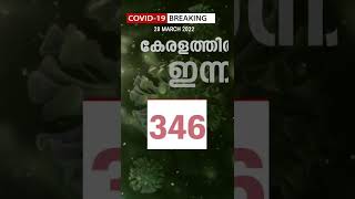 സംസ്ഥാനത്ത് ഇന്ന് 346 പേര്‍ക്ക് കോവിഡ്-19 | 28 March 2022 | Covid Update | Madhyamam