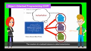 1. Object-Oriented Programming (OOP) | Chapter 9.1: Class and Object in Pygame Zero