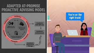 PASS 2: Proactive Advising