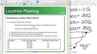 Locational Break Even Analysis