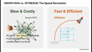 Master Your Codebase with GitNexus Zero Server Code Intelligence