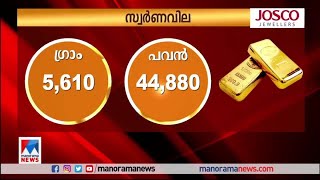 ഇന്നത്തെ സ്വര്‍ണ വില ​|Gold Price