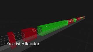 Arena Allocator, Stack Allocator, Free-list Allocator, Pool Allocator Visualized