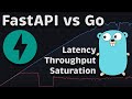 Python (FastAPI) vs Go (Golang) Performance Benchmark