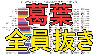 【葛葉】にじさんじのメンバー全員抜くまでのランキング推移