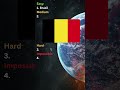 Flags Quiz Level Impossible #shorts #shortsvideo #flags #fifa #geography #countries #quiz #football