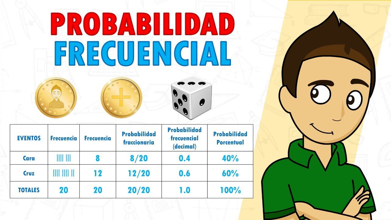 PROBABILIDAD FRECUENCIAL Super Fácil - Para Principiantes - YouTube