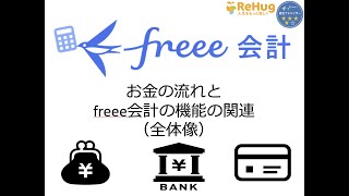 【freee会計】お金の流れとfreee会計の機能の関連（全体像）