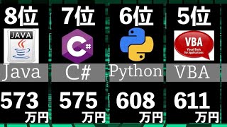 【2020】プログラミング言語年収ランキング【比較】