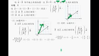 翰林高中數學第三冊3-2向量的內積(之三)正射影