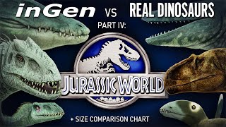 InGen vs Real Dinosaurs. PART 4/6: Jurassic World. size comparison