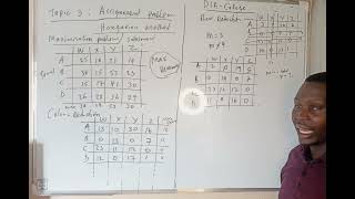 Assignment Problem Part 2 Hungarian method- Maximization Case