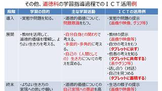 道徳教育校内研修パッケージ「考え、議論する道徳」の実現に向けて④