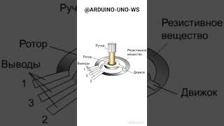 УСТРОЙСТВО ПОТЕНЦИОМЕТРА #shorts #arduino #diy #arduinouno #потенциометр #ардуино #резистор