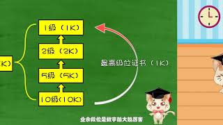 学习围棋知识就是这么简单，三分钟让你了解围棋的等级与段位