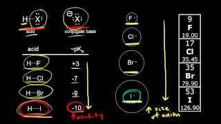 Acid strength, anion size, and bond energy | Chemistry | Khan Academy