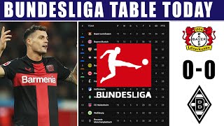 Bayer Leverkusen 0-0 Borussia Monchengladbach: German Bundesliga Table & Standings Updated