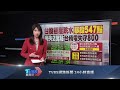 遭陌生男盯胸部急躲 2女受害竟無法可管｜tvbs新聞 @tvbsnews01