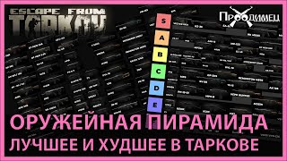 Оружейная пирамида | Лучшее и худшее оружие игры | Escape from Tarkov