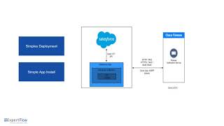 Salesforce Cisco UCCE, PCCE, UCCX Callcenter CTI connector or CUCM