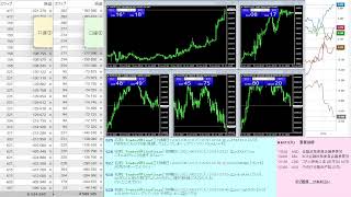 【FX】6月収支+0万 日銀にロスカされるまで見てて ８８【ドル円S -1050万～】