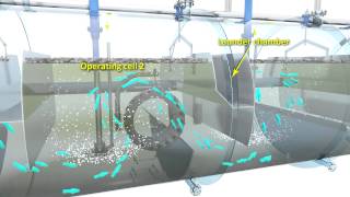 Veolia Autoflot Induced Static Flotation IGF
