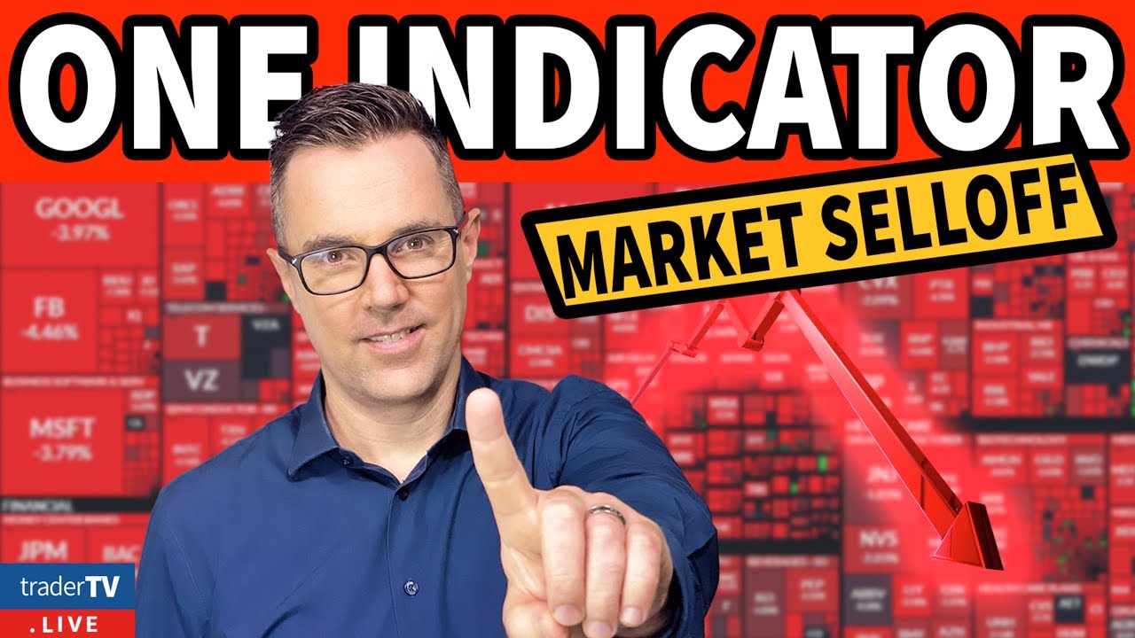 Use This One Indicator In A Market Selloff - YouTube