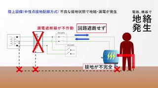 絶縁抵抗測定マニュアル動画-圧縮短縮版 2022年3月（日本財団助成事業）