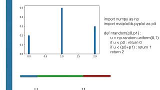 Using python to generate exponential random variables