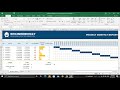 Project Monthly Overview Reports/Dashboards in Ms. Excel