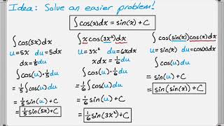 Integrals by u-substitution Examples