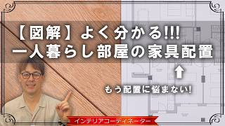 【1K・1DK・1LDKってどう違う】一人暮らし3パターンの間取りでレイアウトのコツを解説