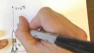 Unit 2 Physics Rocket Problem Review (Free Fall)