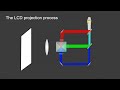 how lcd projectors work