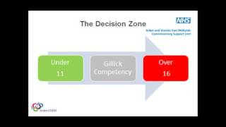 Patient Online Awareness Session - Proxy Access