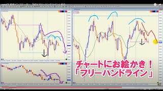 nanaFX 便利インジケーター 「MT4フリーハンドライン」紹介