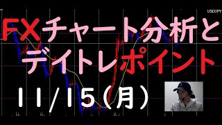 FXチャート分析とデイトレポイント　11/15（月）