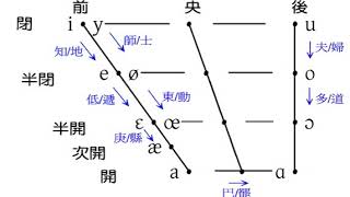 Fuqing dialect | Wikipedia audio article