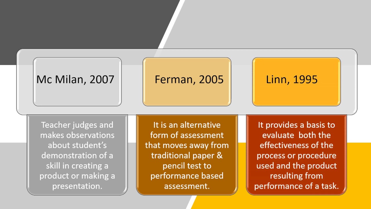 Performance Based Assessment Pba Youtube